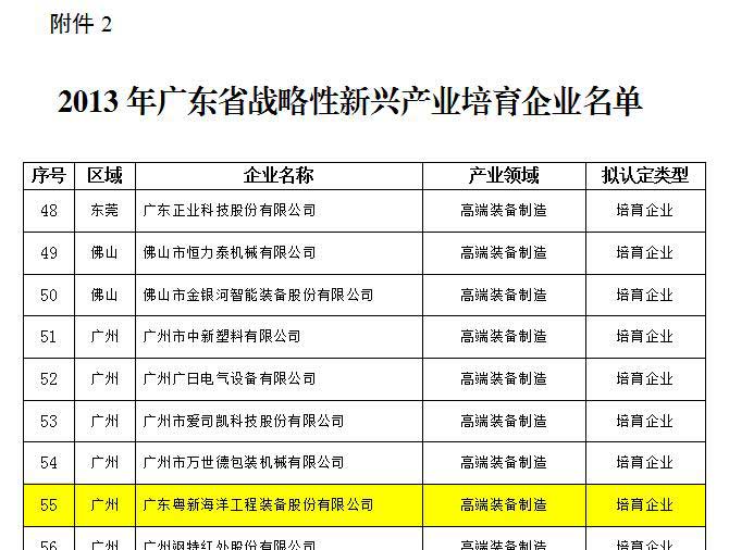 广东省战略性新兴产业骨干培育企业