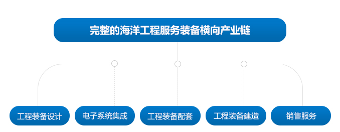 完善产业链_01.jpg